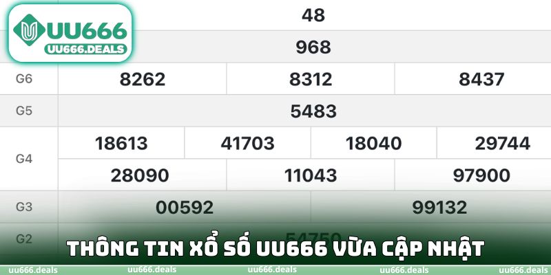 Thông tin xổ số UU666 vừa cập nhật