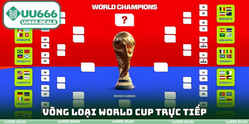 Vòng loại world cup trực tiếp